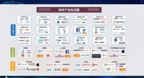 智能時代軟件技術與產業發展 信息電子技術服務解讀