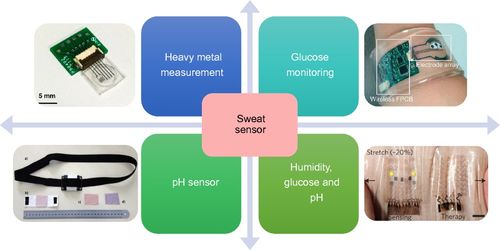 柔性電子技術(shù)與汗液監(jiān)測(cè) 信息電子技術(shù)服務(wù)健康管理新前沿
