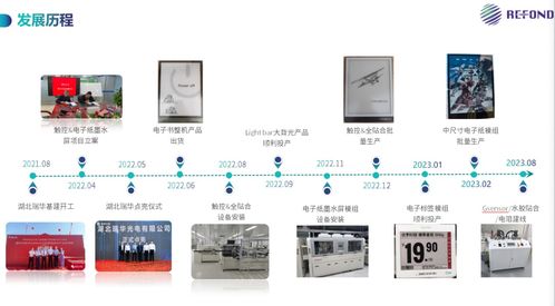 瑞豐光電 以電子紙技術(shù)為引領(lǐng)，深耕信息電子技術(shù)服務(wù)新藍(lán)海