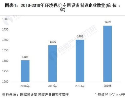 環(huán)境保護(hù)專(zhuān)用設(shè)備制造業(yè) 機(jī)械工業(yè)的新引擎與上市公司的增長(zhǎng)沃土