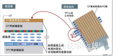 華為參股鴻海貴州面板廠浮出臺面，貴超光電加速布局高端光電器件產業